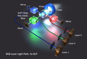 Lasertechnologie-DLPRGB